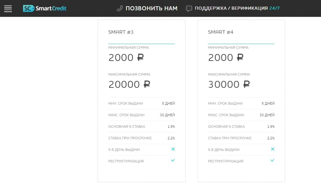 Смарт кредит. SMARTCREDIT. Смарт кредит личный кабинет займ. СМАРТМАНИ.