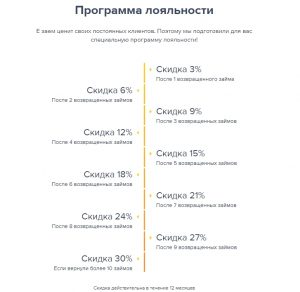 1eZaem oformit' zaym, lichnyy kabinet, ofitsial'nyy sayt, otzyvy  МаниВектор